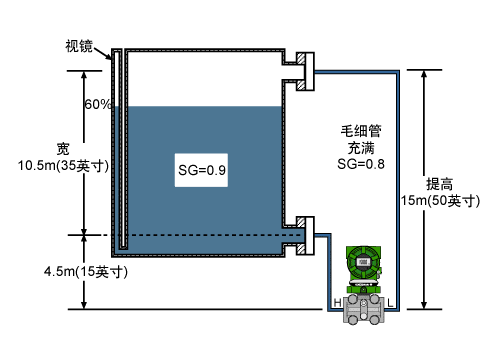 石油与天然气